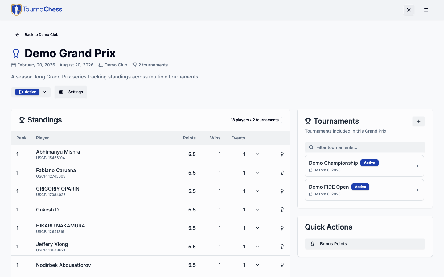 Grand Prix standings